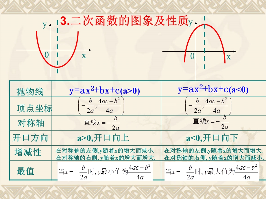 中考复习 二次函数课件.pptx_第3页