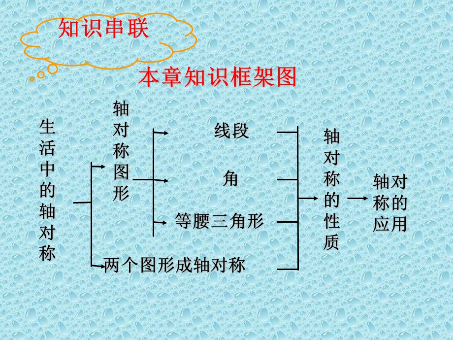 七年级数学下册第五章生活中的轴对称复习(新版)北师大版课件.ppt_第2页