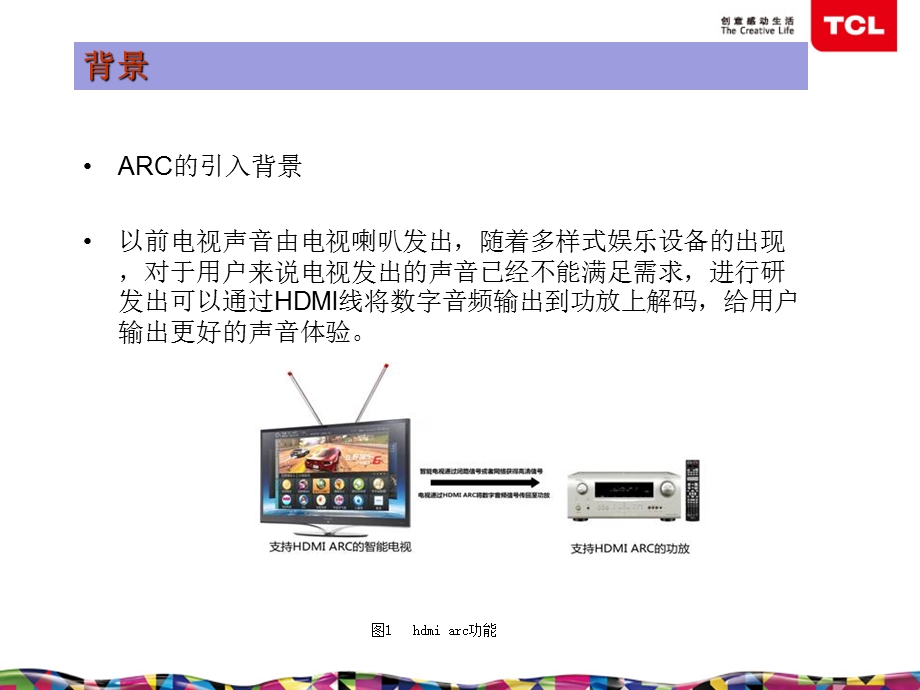 HDMI CEC ARC功能介绍 技术培训剖析课件.ppt_第3页