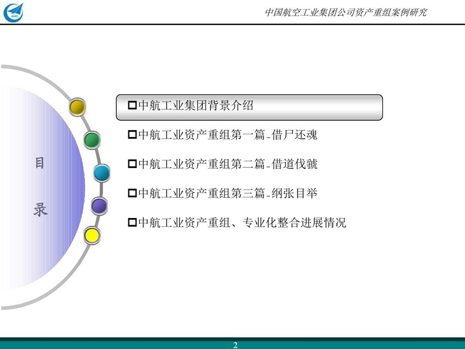 中航工业资产重组案例研究课件.ppt_第3页