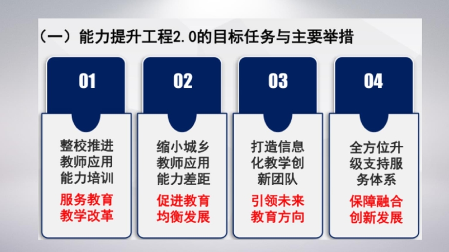 中小学教师信息技术应用能力提升工程2.0解读 推进策略与实施方案课件.ppt_第3页