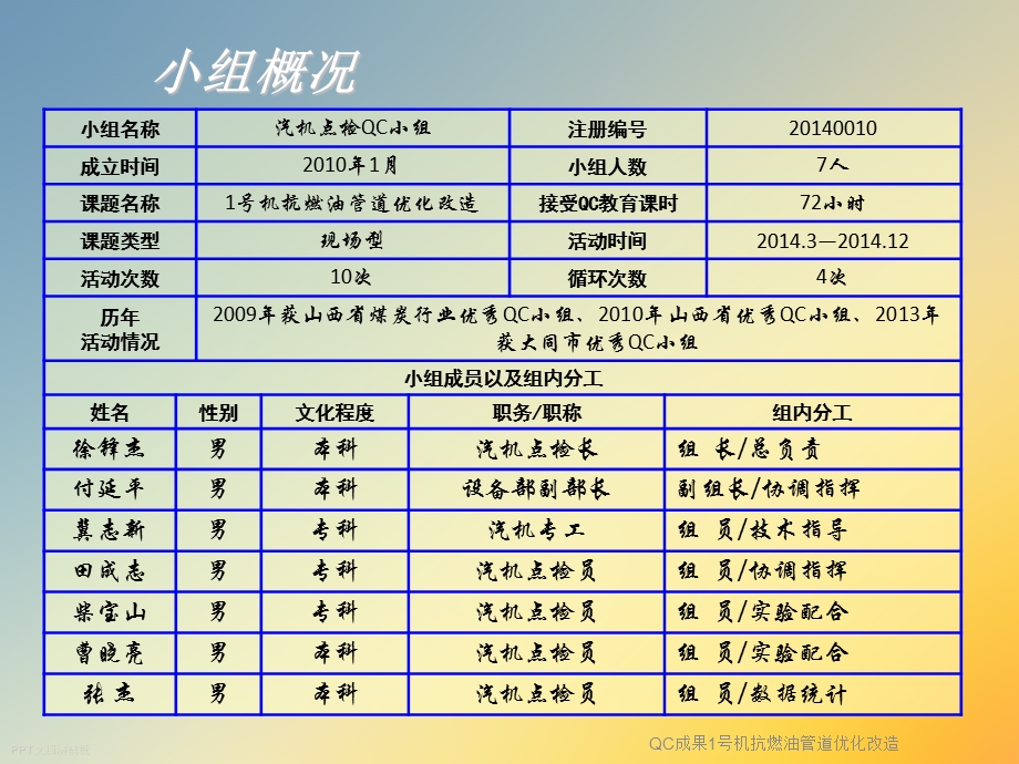 QC成果1号机抗燃油管道优化改造课件.ppt_第2页