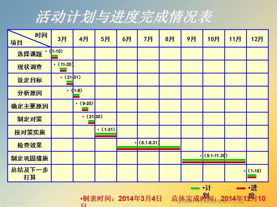 QC成果1号机抗燃油管道优化改造课件.ppt_第3页