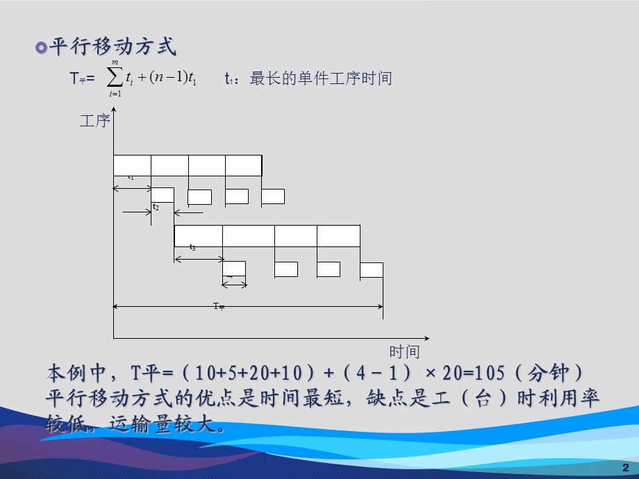 《生产与运作管理》计算题分析课件.ppt_第2页