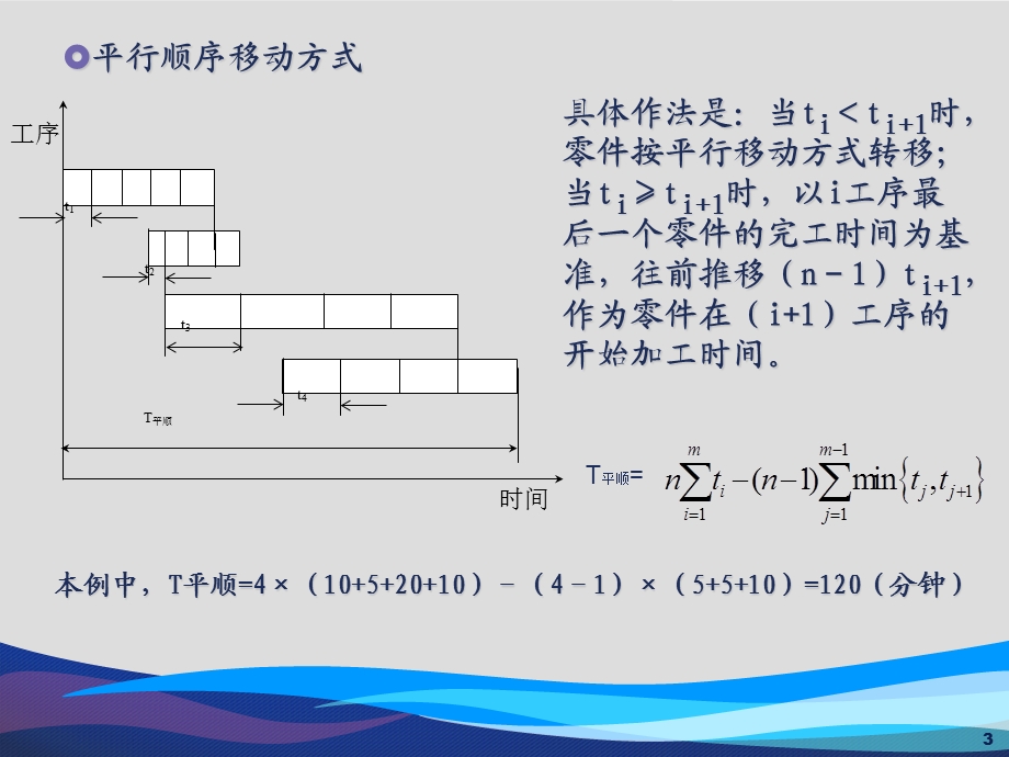 《生产与运作管理》计算题分析课件.ppt_第3页