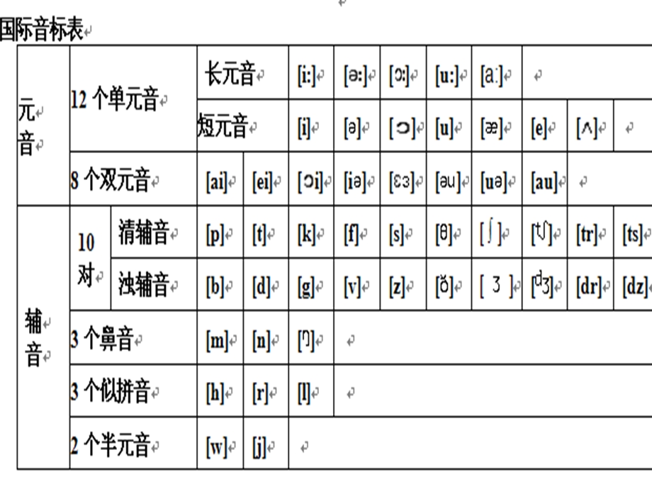 48个英语国际音标教学 ppt课件.ppt_第2页