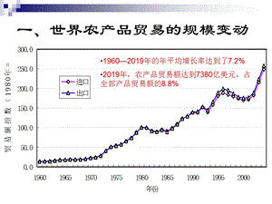 世界农产品贸易格局课件.ppt