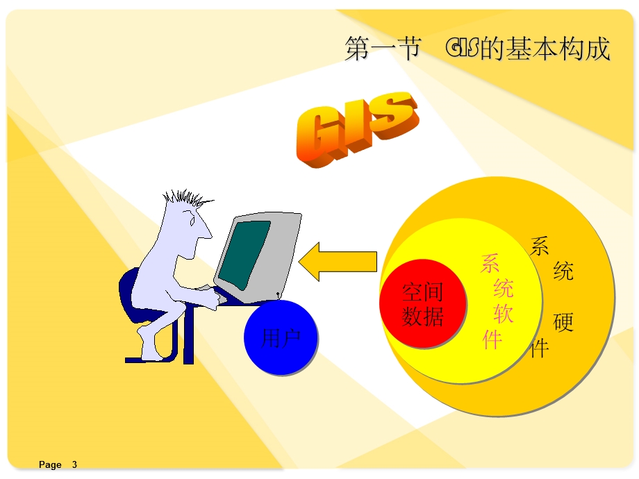 GIS的组成和功能课件.ppt_第3页