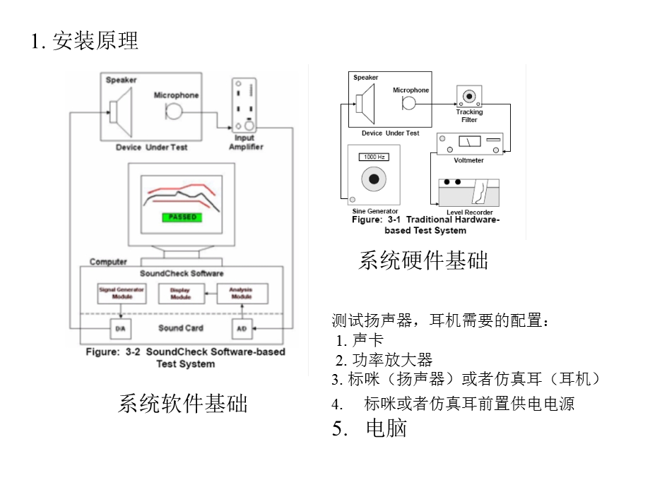 Soundcheck 7.0 操作指南 喇叭测试培训资料课件.ppt_第2页