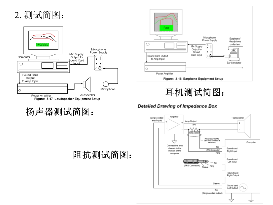 Soundcheck 7.0 操作指南 喇叭测试培训资料课件.ppt_第3页