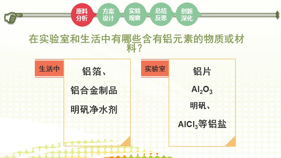 《氢氧化铝的制备》上课ppt课件(省级优质课获奖案例).pptx_第3页