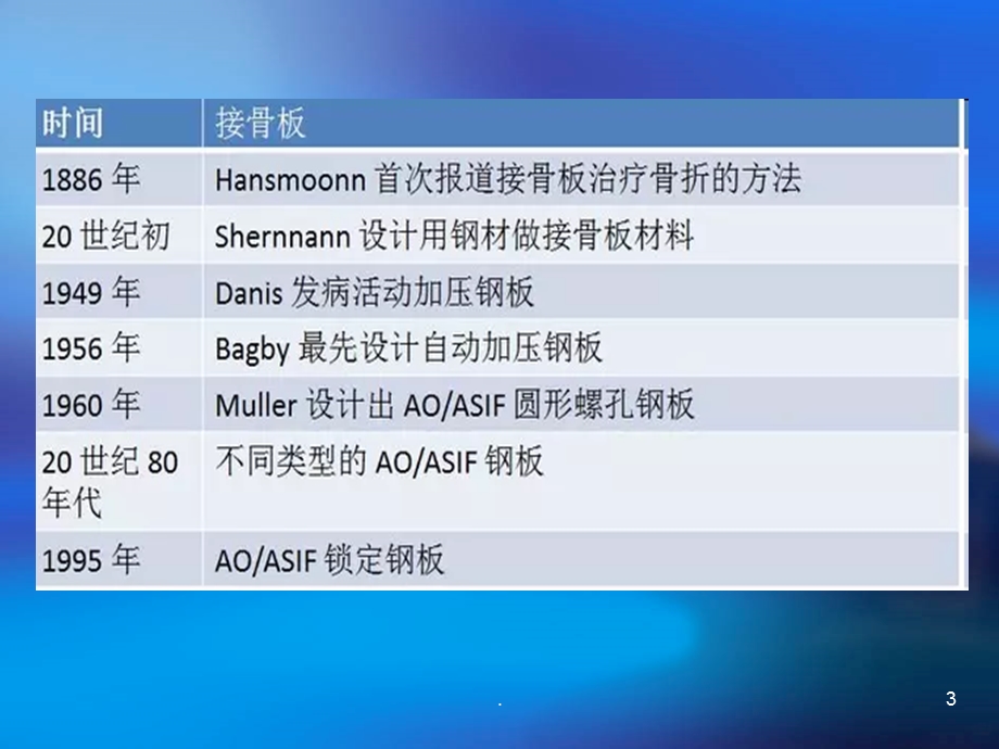 髓内钉的发展课件.ppt_第3页