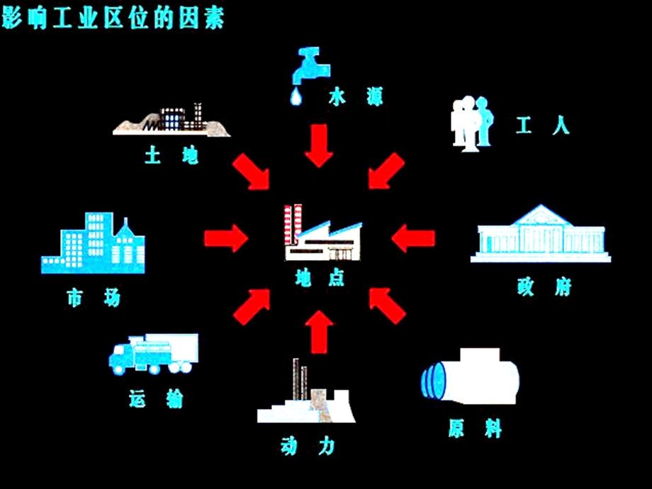 《工业区位因素与工业地域联系》课件.ppt_第3页