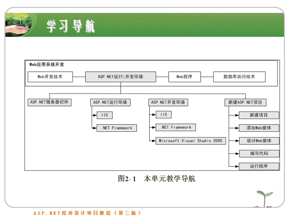 ASPNET动态网站设计ppt课件.ppt_第3页