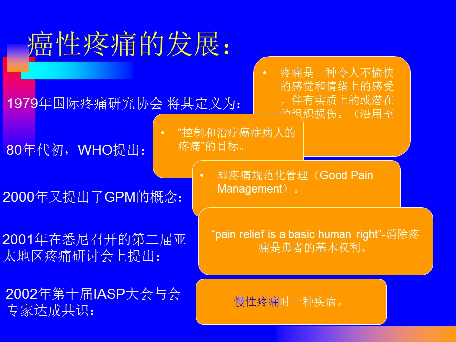 业务学习疼痛精品课件.pptx_第2页