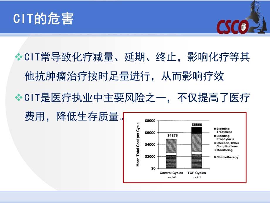 CIT共识和二级预防课件.ppt_第3页