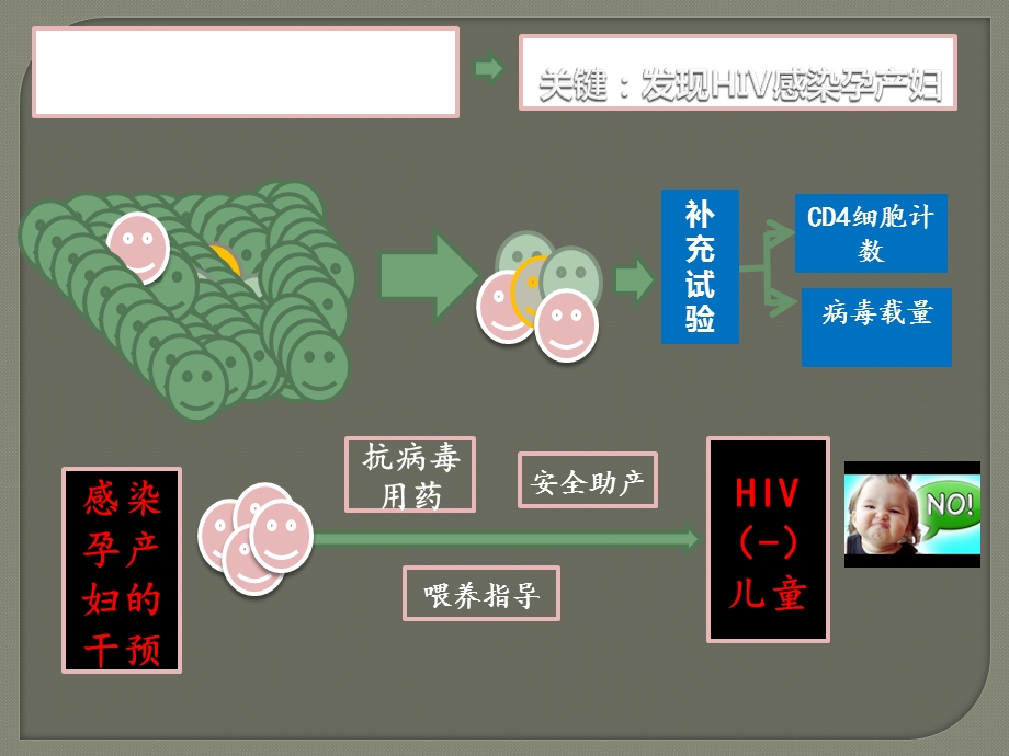 预防乙肝艾滋病梅毒课件.pptx_第3页