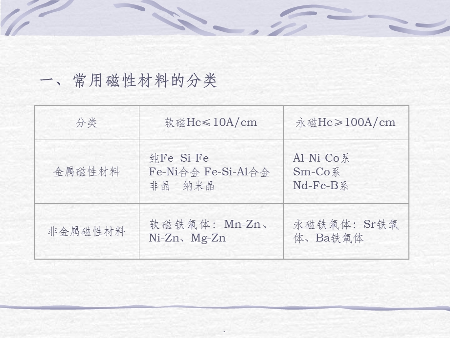 软磁材料性能课件.ppt_第2页