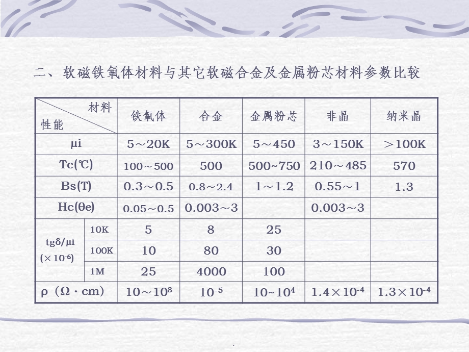 软磁材料性能课件.ppt_第3页