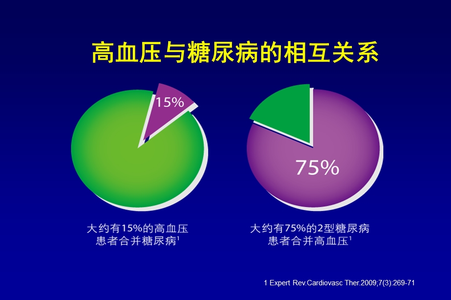 解读三大指南诠释高血压伴糖尿病的综合防治课件.ppt_第2页