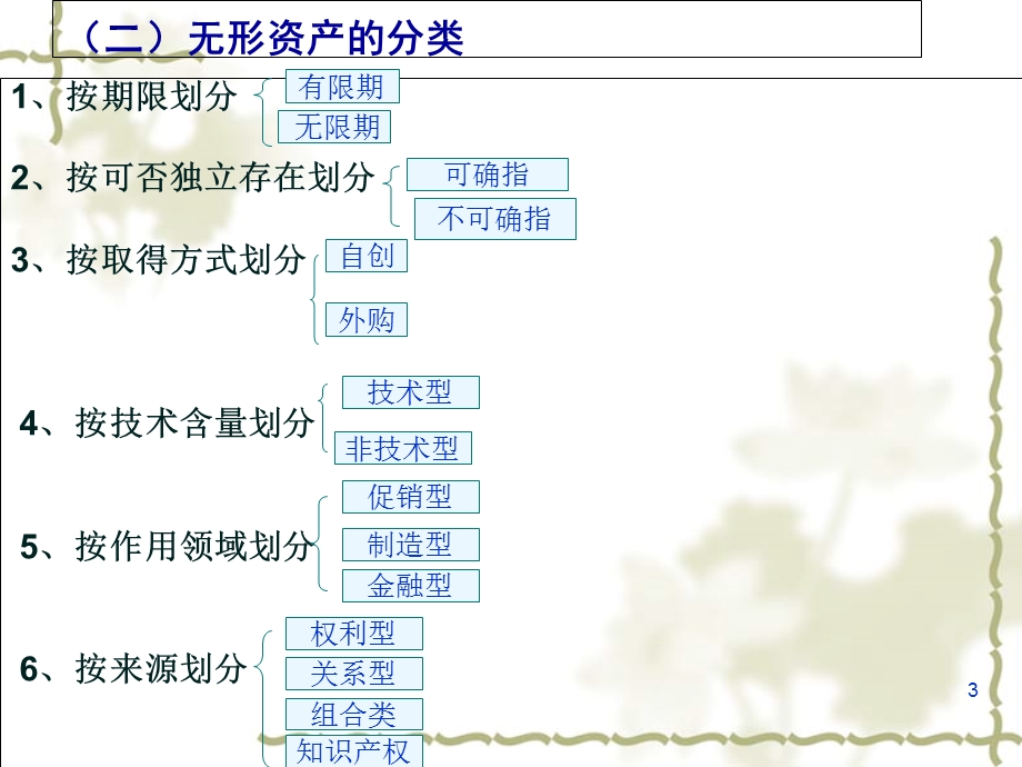 无形资产评估的一般方法课件.ppt_第3页