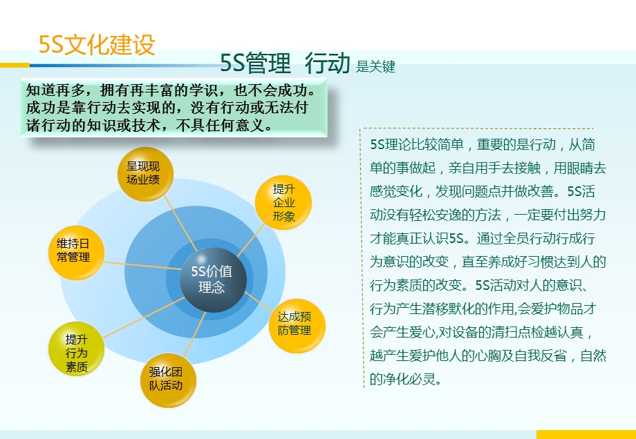 5S管理文化建设汇总课件.ppt_第1页