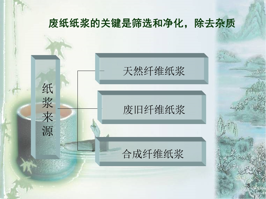 造纸化学品课件.ppt_第3页