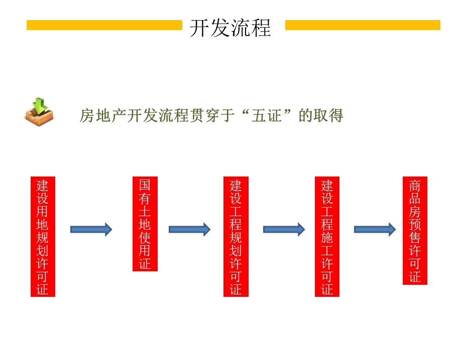 房地产开发流程课件.ppt_第1页