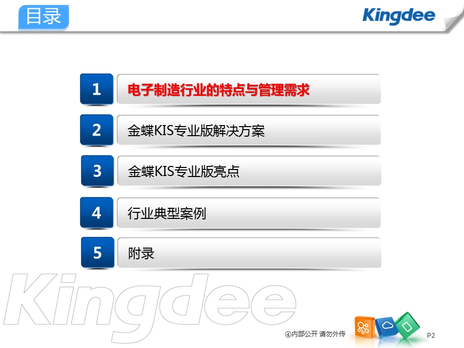 专业版行业解决方案电子制造行业课件.pptx_第2页