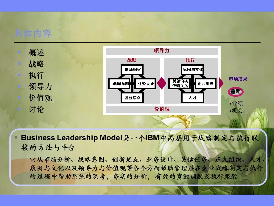 业务领先模型BLM模型某引入的年度规划设计思路课件.ppt_第2页