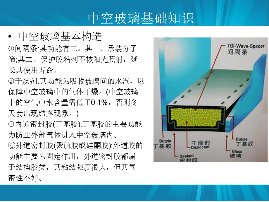 中空玻璃基础知识资料课件.ppt_第3页