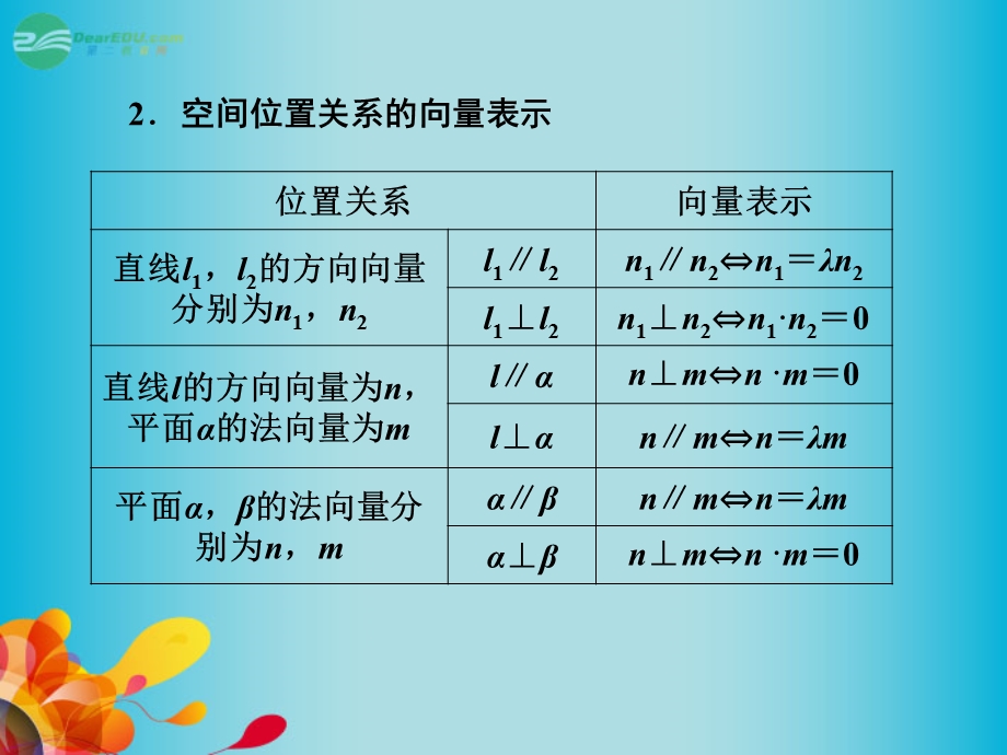 [数学]高三数学一轮复习 第七章 第七节 立体几何中的向量方法ppt课件 理 新人教A版.ppt_第3页