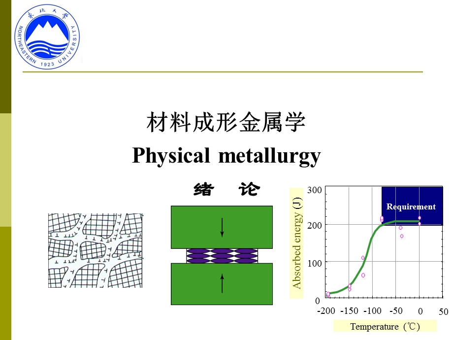 《材料成型金属学》教学资料：绪论课件.ppt_第1页