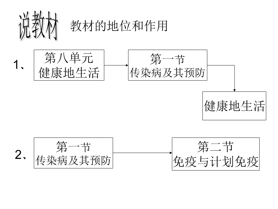 传染病及其预防说课稿ppt课件.ppt_第3页