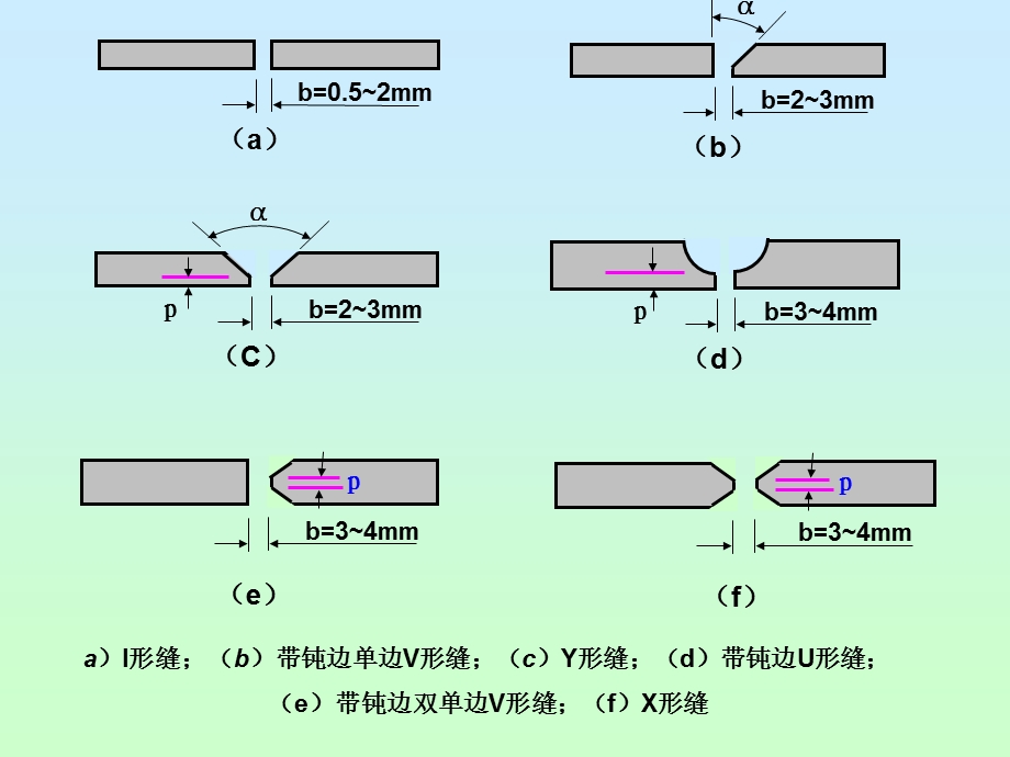 对接焊缝教程课件.ppt_第3页