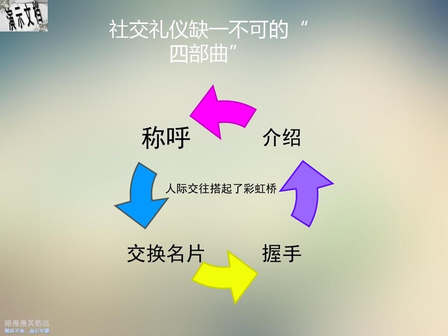 人际交往四要素概述课件.ppt_第2页