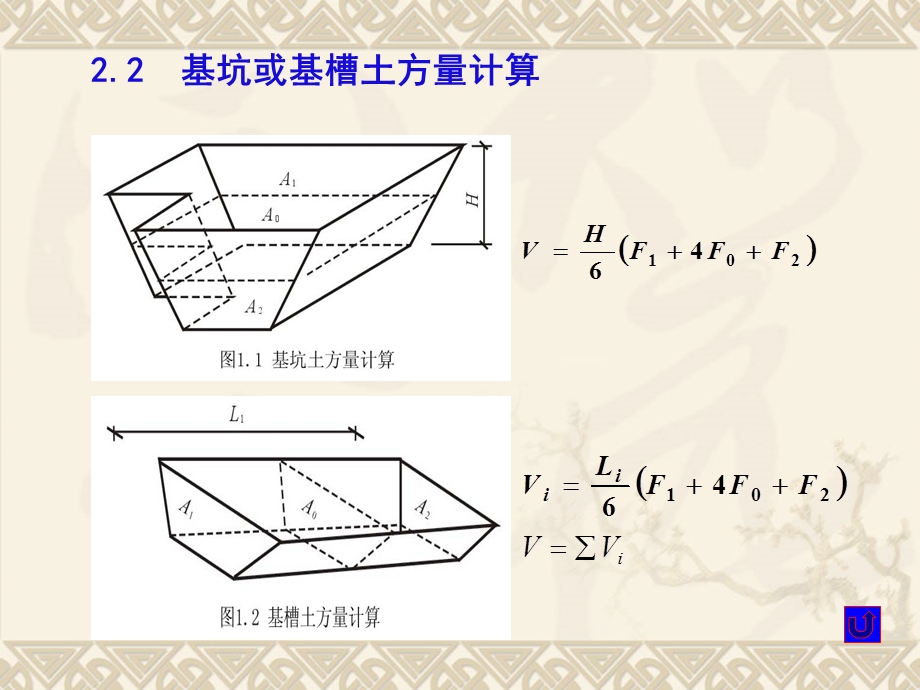 土石方工程2土方量计算及土石方平衡与调配教程课件.ppt_第3页