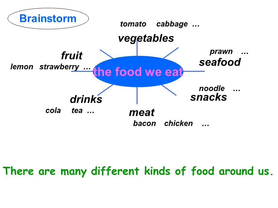 六年级上册英语ppt课件 Unit 8《The food we eat》｜牛津上海版(一起).ppt_第3页
