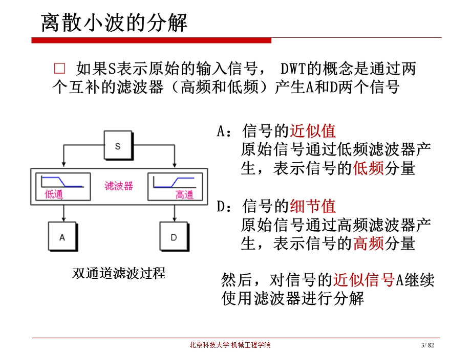 小波分析（第三讲）Matlab工具使用汇总课件.ppt_第3页