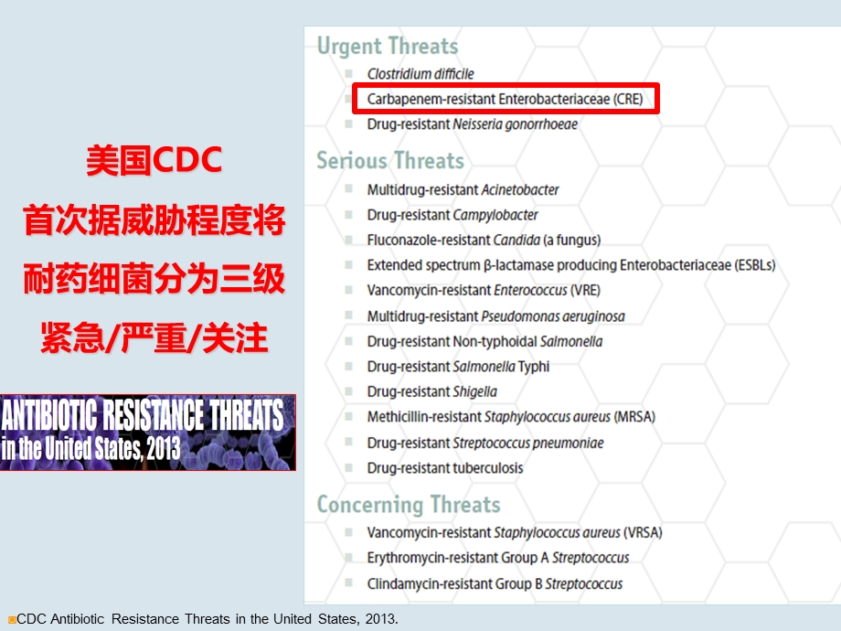 CRE治疗：舀汤止沸or釜底抽薪课件.pptx_第2页