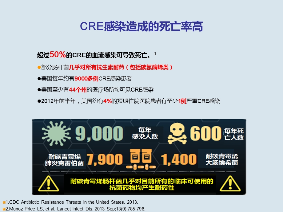 CRE治疗：舀汤止沸or釜底抽薪课件.pptx_第3页