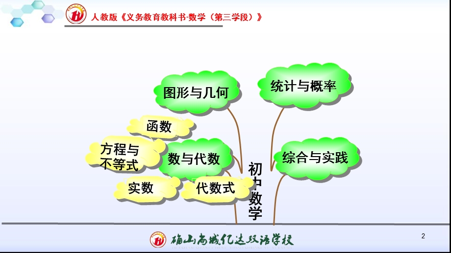 人教版七年级数学实数说课标说教材课件.ppt_第2页