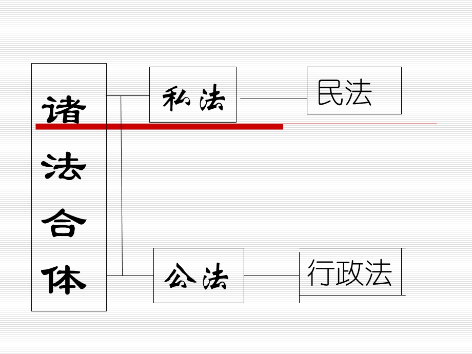 劳动法的历史课件.ppt_第2页