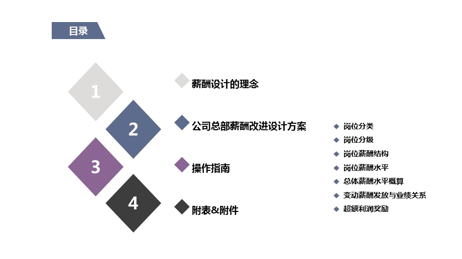 科技公司总部薪酬方案报告课件.pptx_第2页