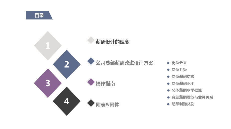 科技公司总部薪酬方案报告课件.pptx_第3页