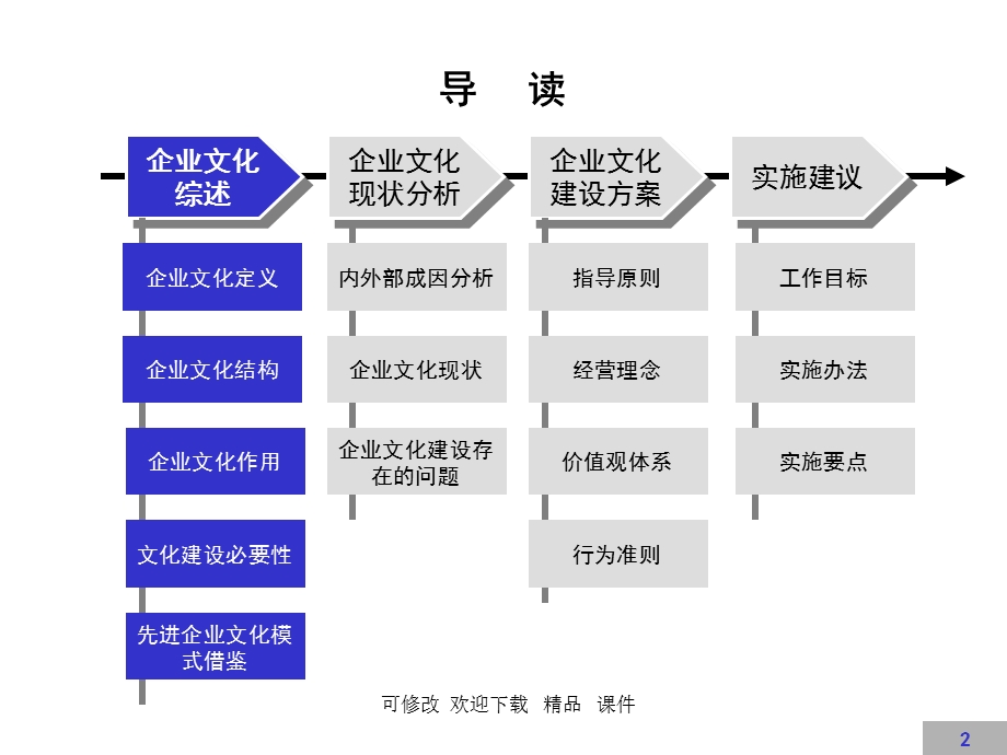 企业文化建设方案【完整版】课件.ppt_第2页