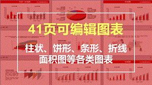 可视化可编辑财务分析数据统计销售总结报告图表课件.ppt