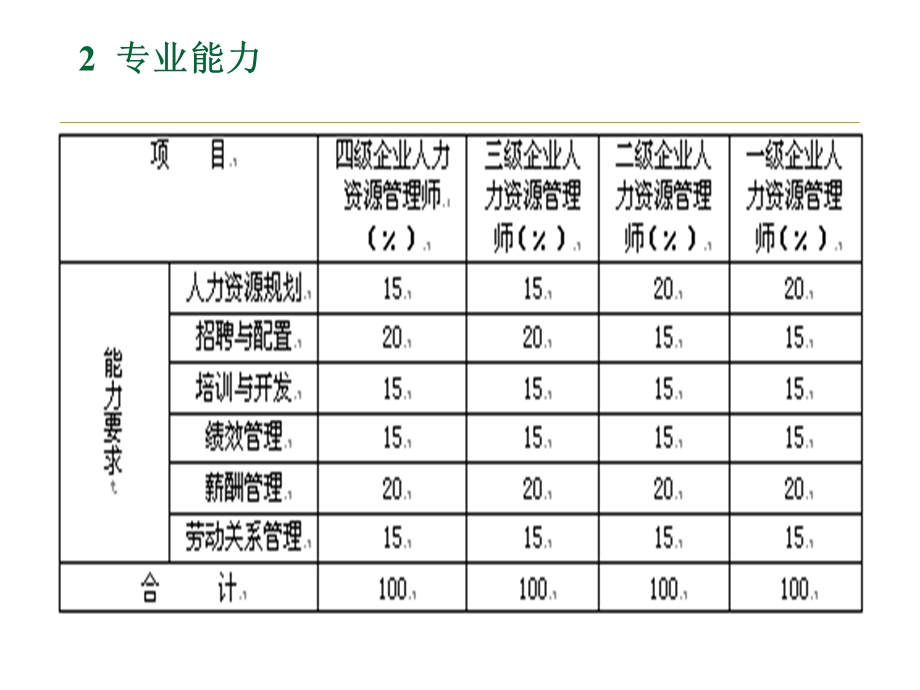 助理人力资源管理师第六章劳动关系管理课件.ppt_第3页