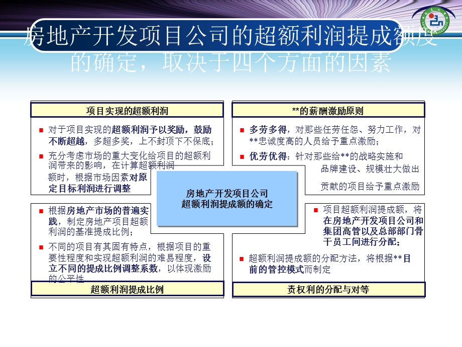 “利润提成”薪酬激励方案课件.ppt_第2页