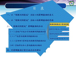 “利润提成”薪酬激励方案课件.ppt